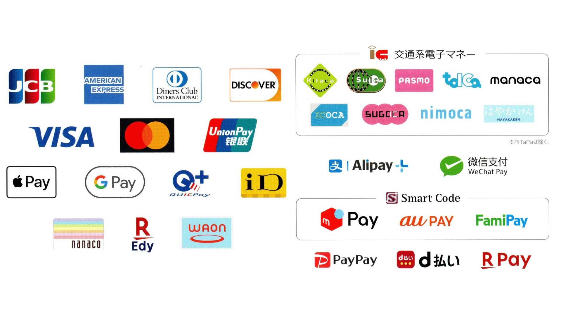 決済方法、PayPay、クレジットカードなど対応しております！